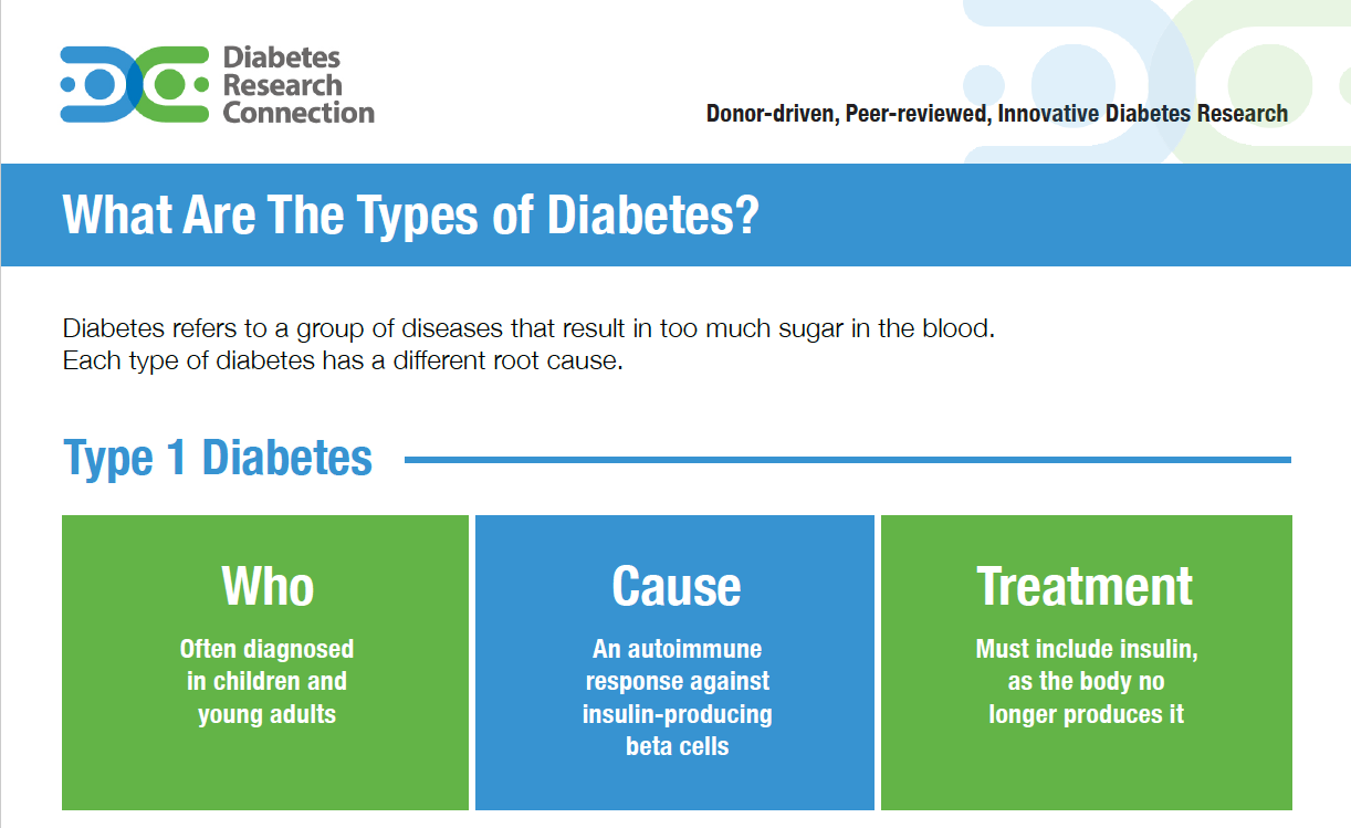 diabetes research type 1)