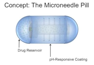 Syringe Pill Concept Drawing